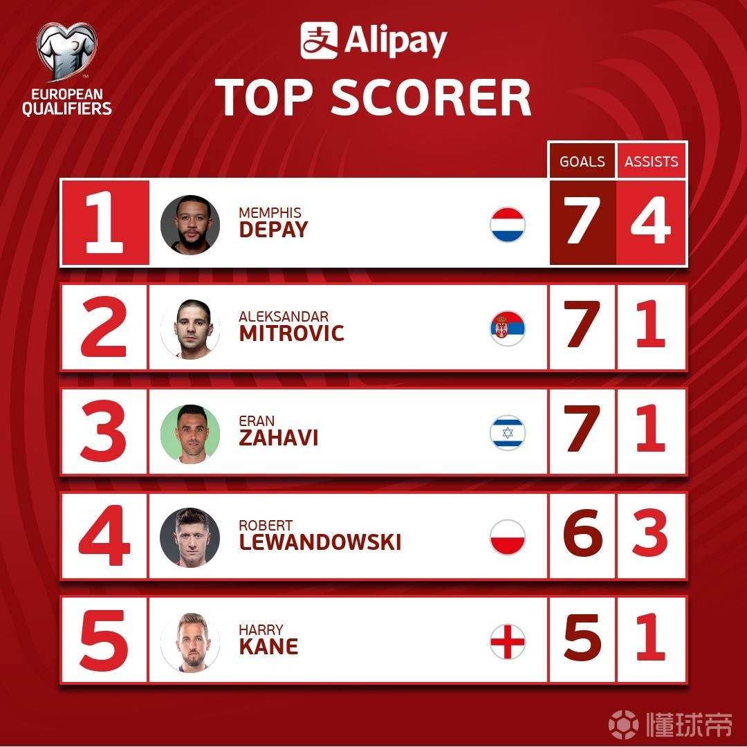 爱游戏-包含莱万多夫斯基连续七场比赛得分超过精彩发挥，塞尔维亚队挑战极限！的词条